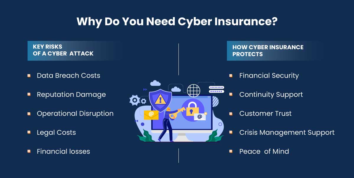 why do you need cyber insurance?