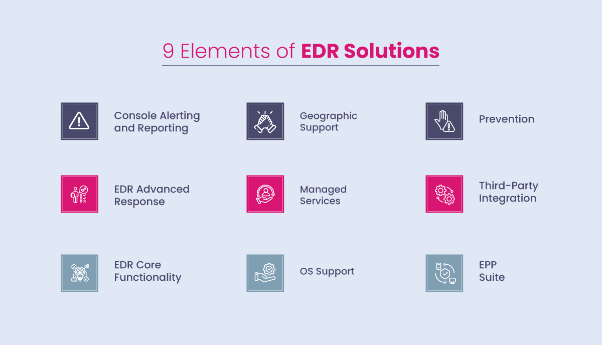 9 Elements of EDR Solutions 