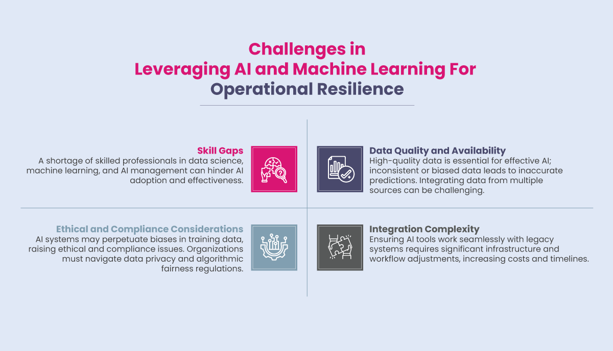 Challenges in Leveraging AI and Machine Learning for Operational Resilience