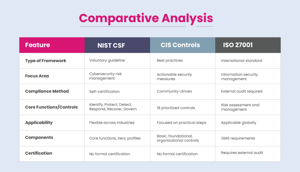 Impact of Cybersecurity Frameworks (CSF): NIST CSF, CIS Controls, and ...