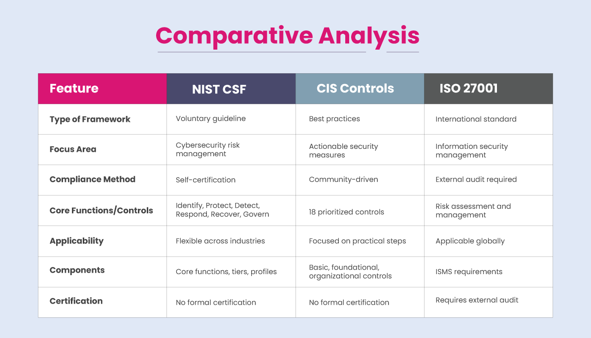 Comparative Analysis