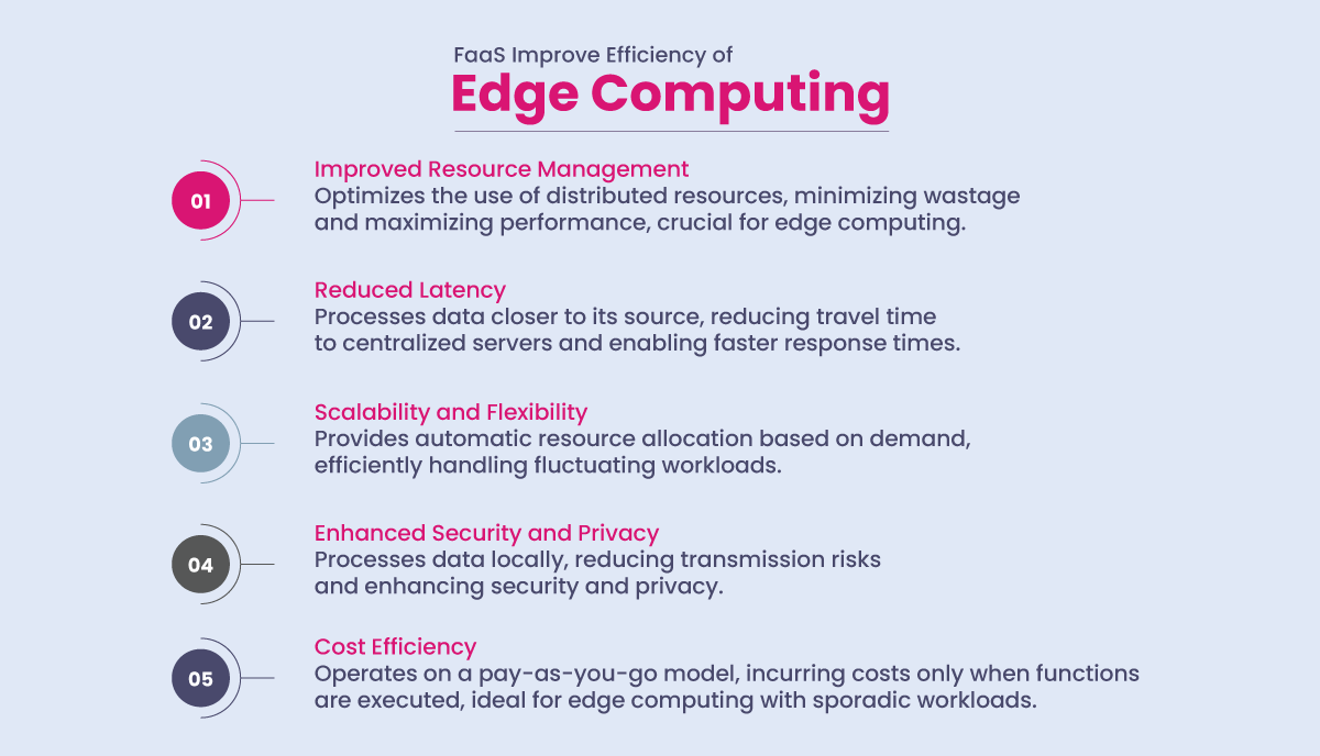 FaaS Improve Efficiency of Edge Computing