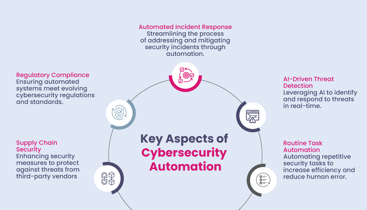 Key Aspects of Cybersecurity Automation