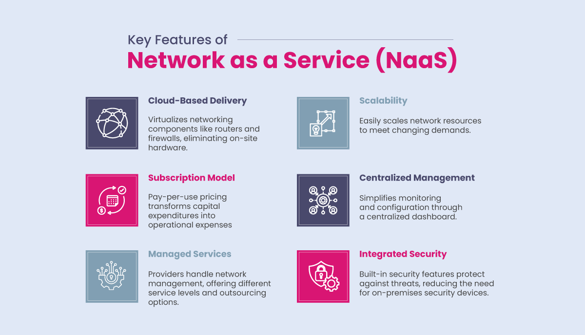 Key Features of Network as a Service (NaaS)