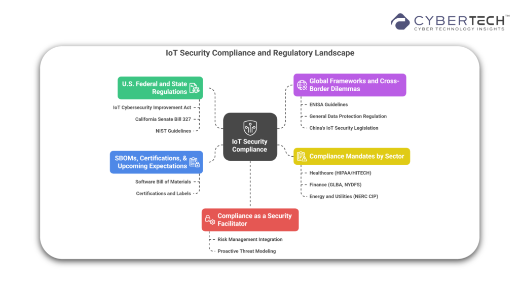 What Is IoT Security? The Complete Guide for Enterprise Leaders