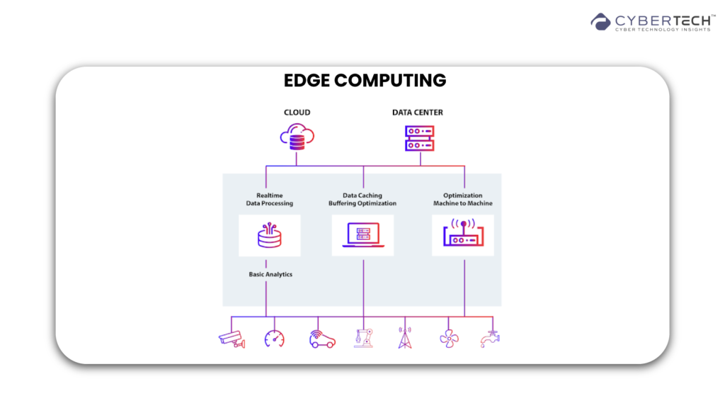 Edge Computing