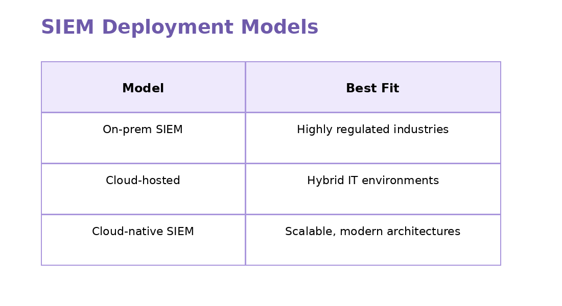 siem_deployment_models 