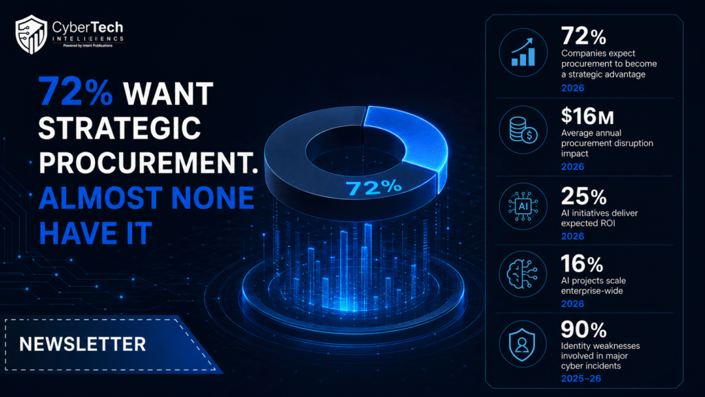72% Want Strategic Procurement. Almost None Have It