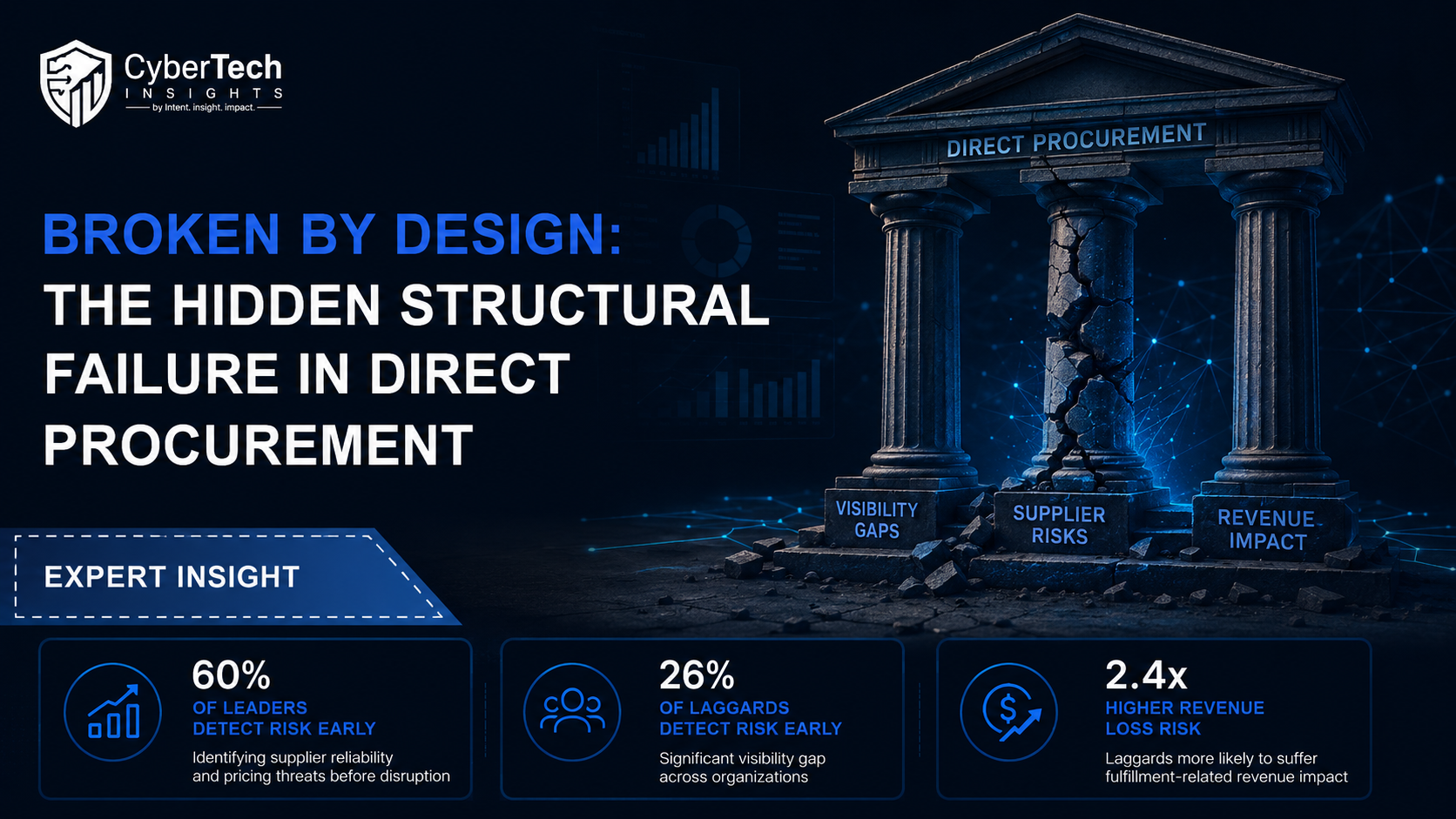 Broken by Design: The Hidden Structural Failure in Direct Procurement