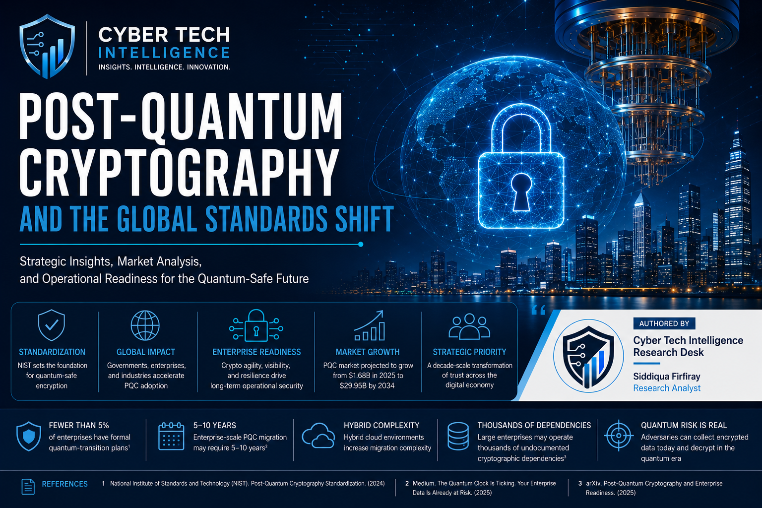 Post-Quantum Cryptography and the Global Standards Shift