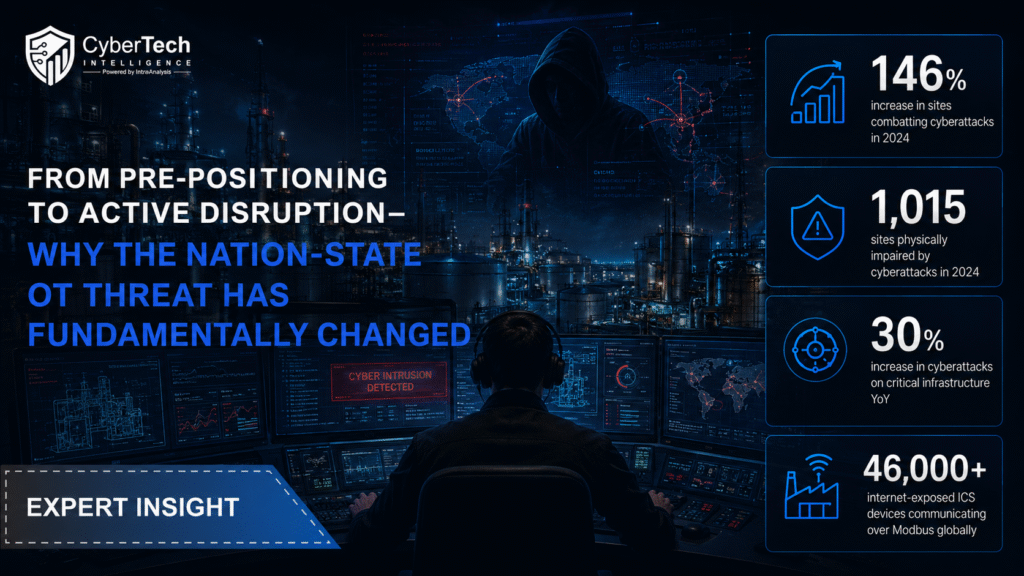 From Pre-Positioning to Active Disruption- Why the Nation-State OT Threat Has Fundamentally Changed