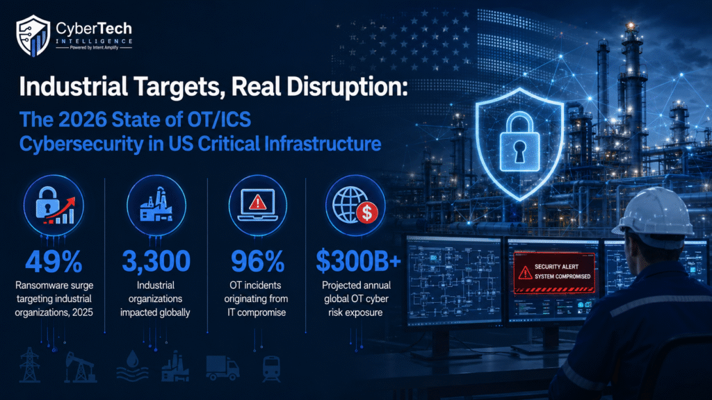 Industrial Targets, Real Disruption: The 2026 State of OT/ICS Cybersecurity in US Critical Infrastructure