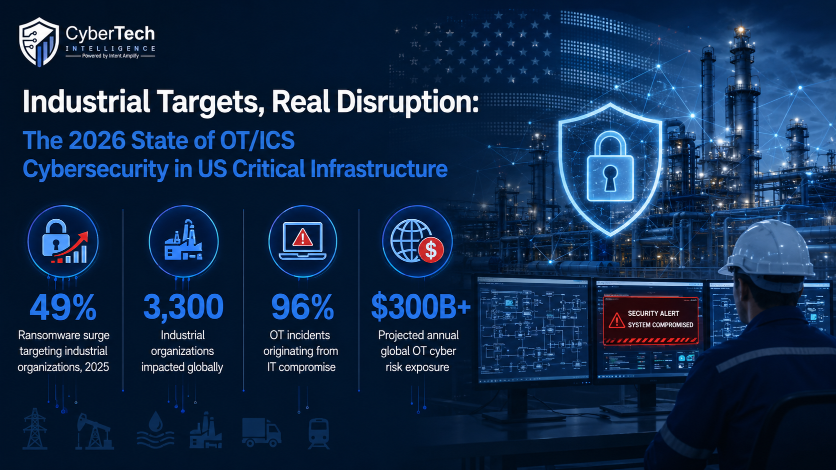 Industrial Targets, Real Disruption: The 2026 State of OT/ICS Cybersecurity in US Critical Infrastructure