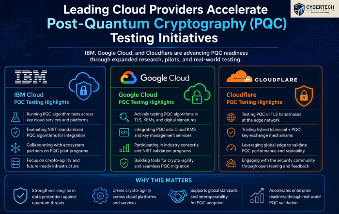 Detection and Response Capabilities Ensuring that the organization’s data and image files