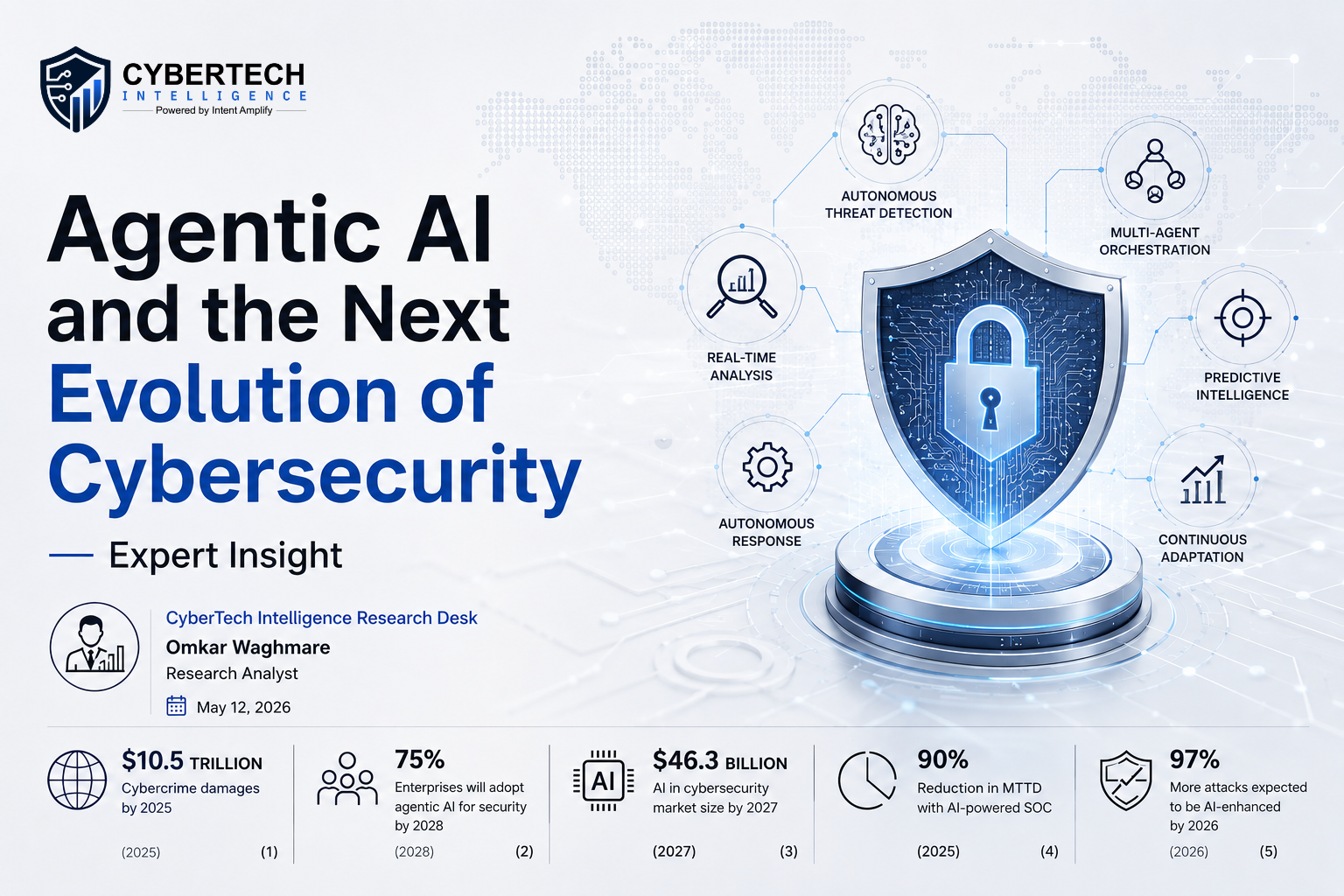 Expert Insight - Agentic AI and the Next Evolution of Cybersecurity