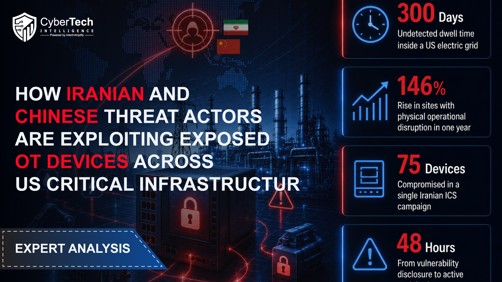 How-Iranian-and-Chinese-Threat-Actors-Are-Exploiting-Exposed-OT-Devices-Across-US-Critical-Infrastructure