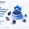 Building Cyber Resilience Against Modern Ransomware Operations