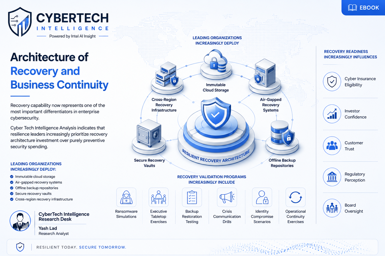 Architecture of Recovery and Business Continuity