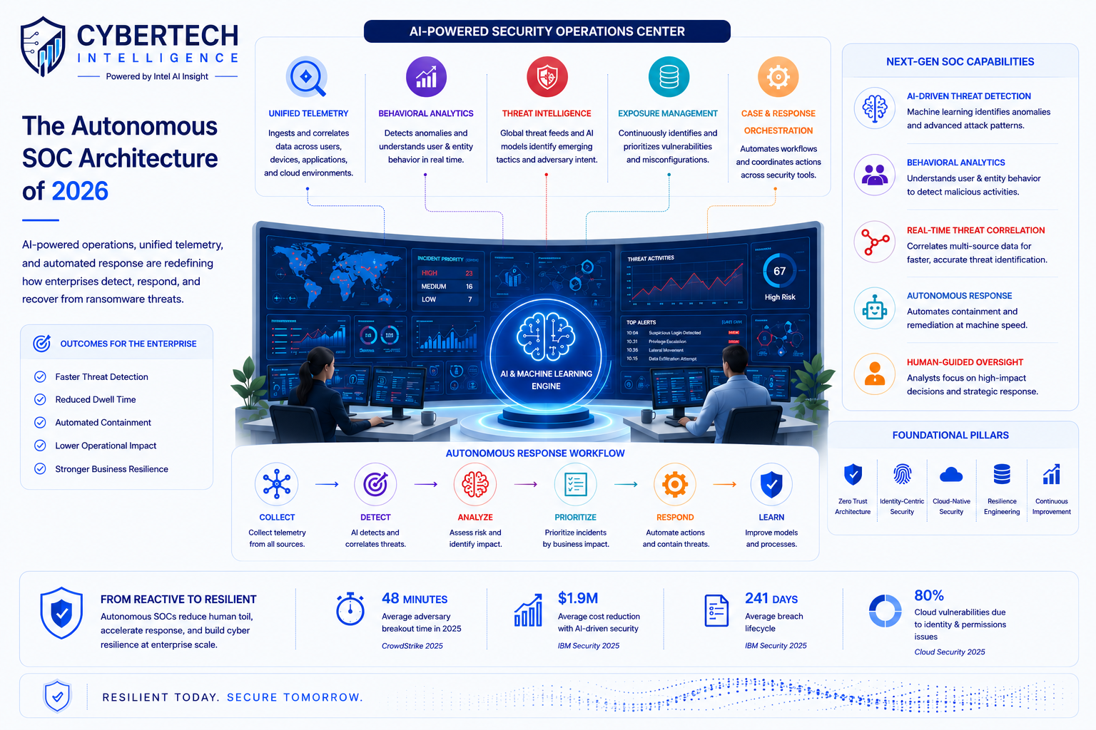 cyber resilience platforms