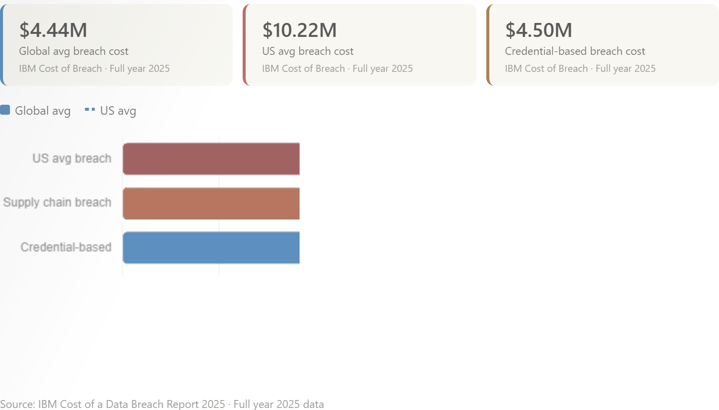 The Financial Cost of Getting It Wrong