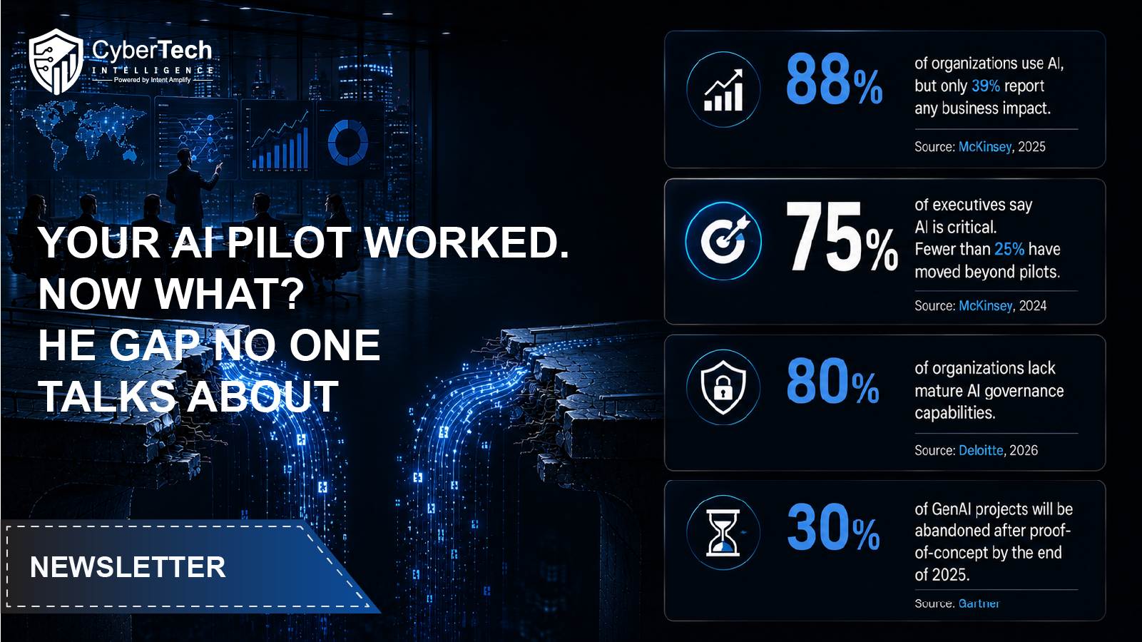 Your AI Pilot Worked. Now What
