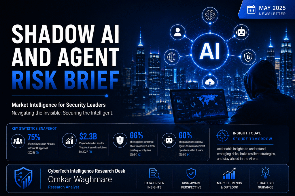 Shadow AI and Agent Risk Brief