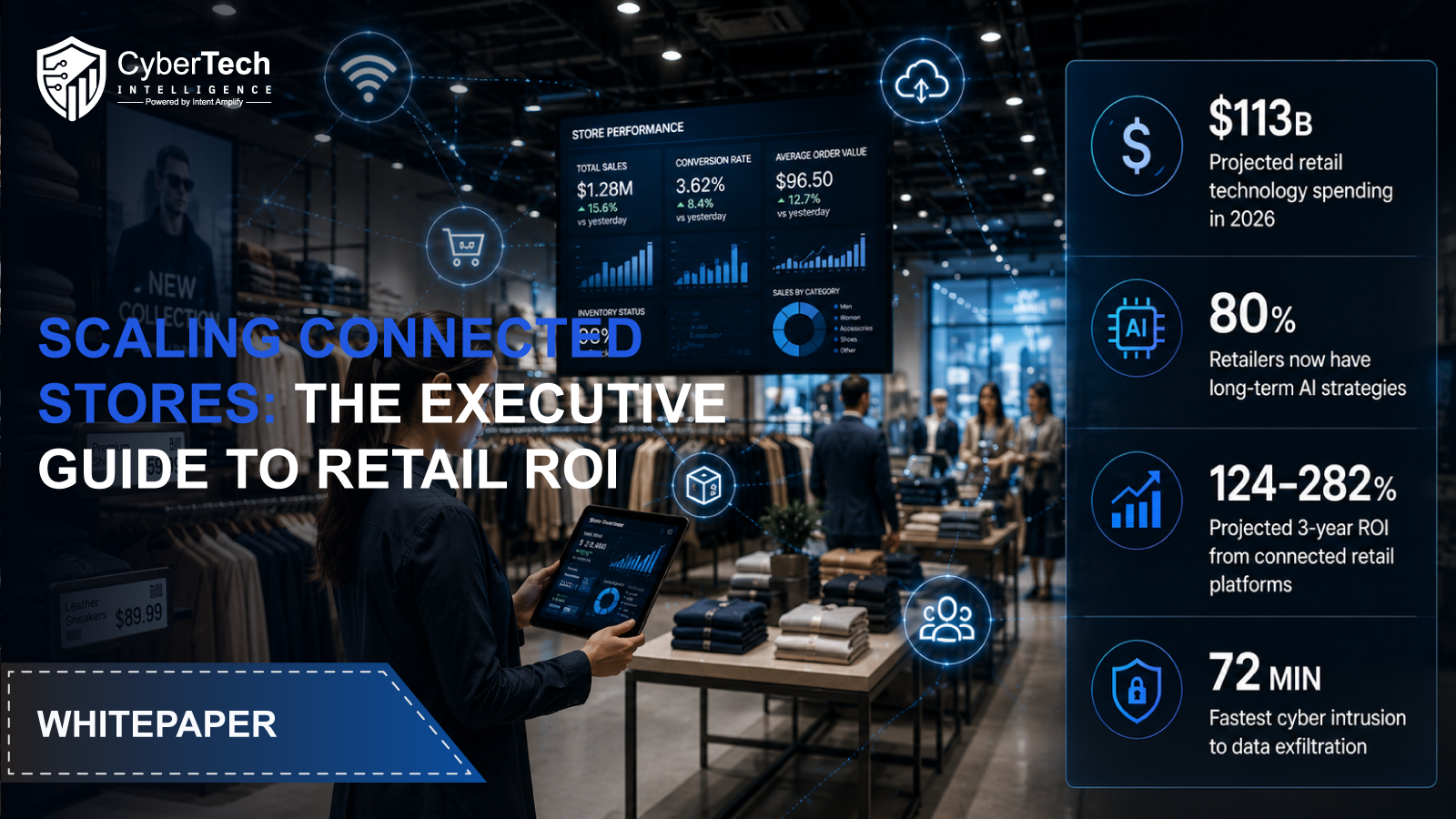 Scaling-Connected-Stores-The-Executive-Guide-to-Retail-ROI