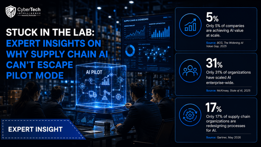 Stuck in the Lab Expert Insights on Why Supply Chain AI Can't Escape Pilot Mode