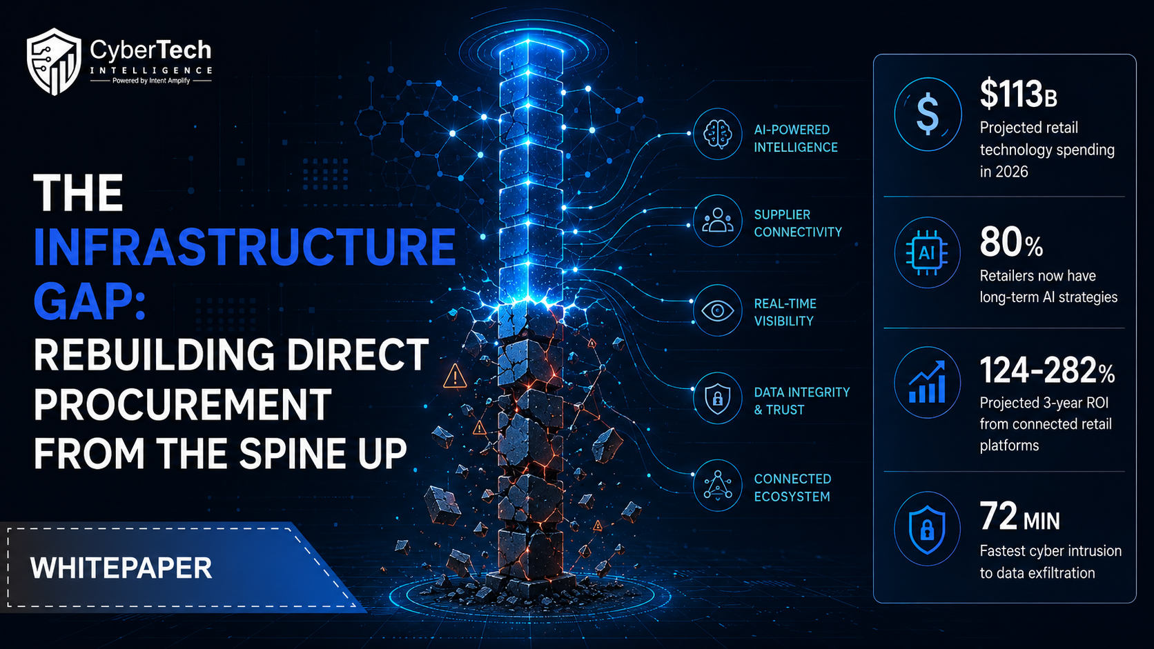 The Infrastructure Gap: Rebuilding Direct Procurement From the Spine Up