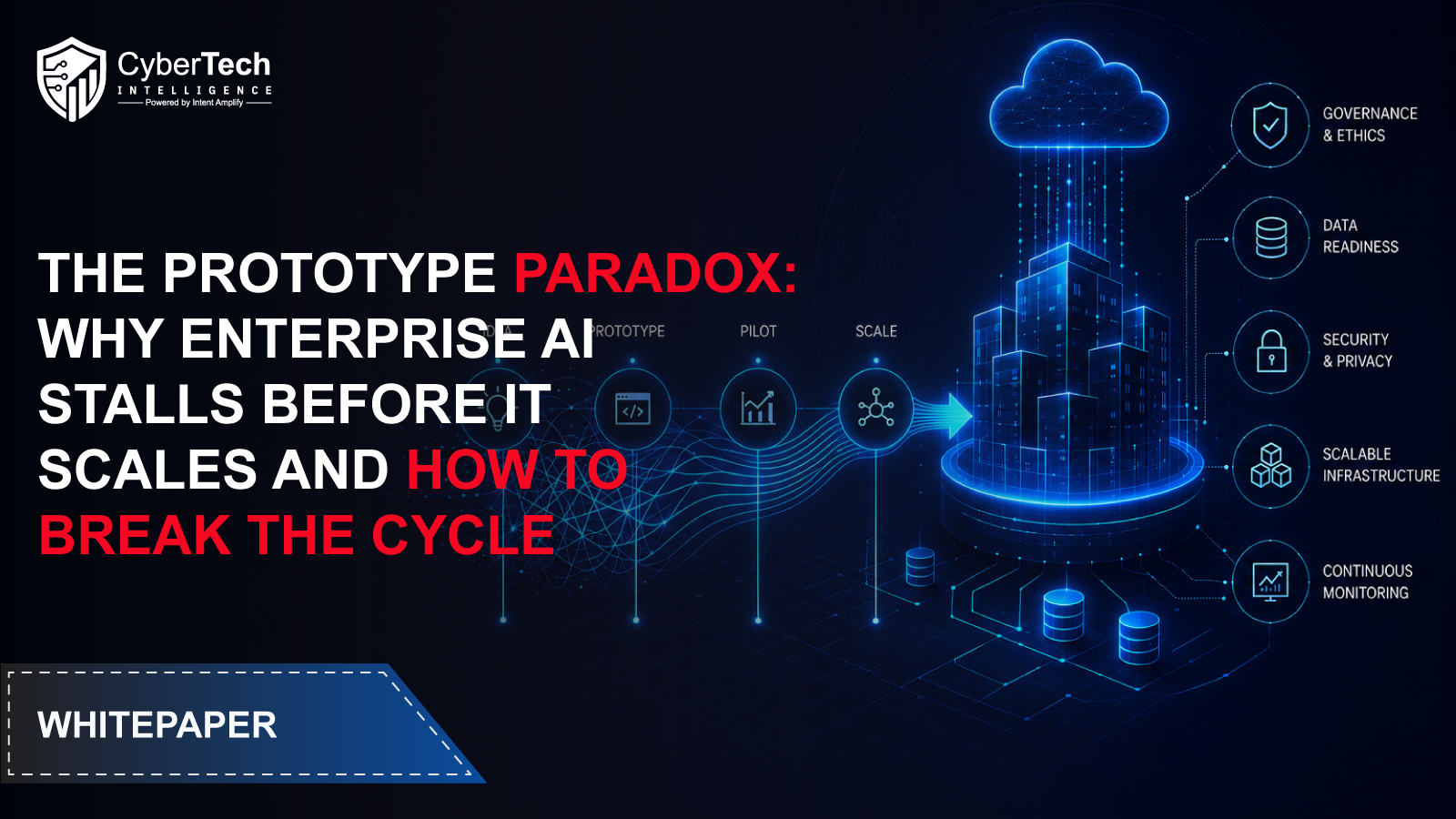 why Enterprise AI Stalls Before It Scales and How to Break the Cycle