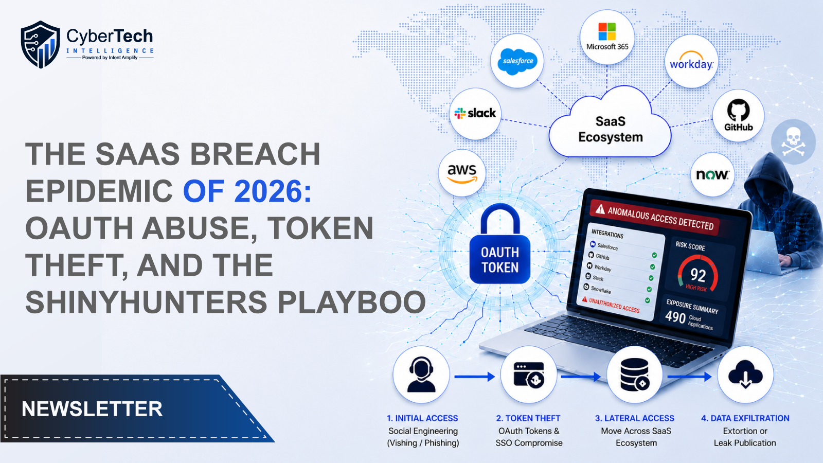 THE-SAAS-BREACH-EPIDEMIC-OF-2026-OAUTH-ABUSE,-TOKEN-THEFT,-AND-THE-SHINYHUNTERS-PLAYBOOK