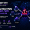 Expert Analysis - Supply Chain Attacks and Third-Party Risk Exposure