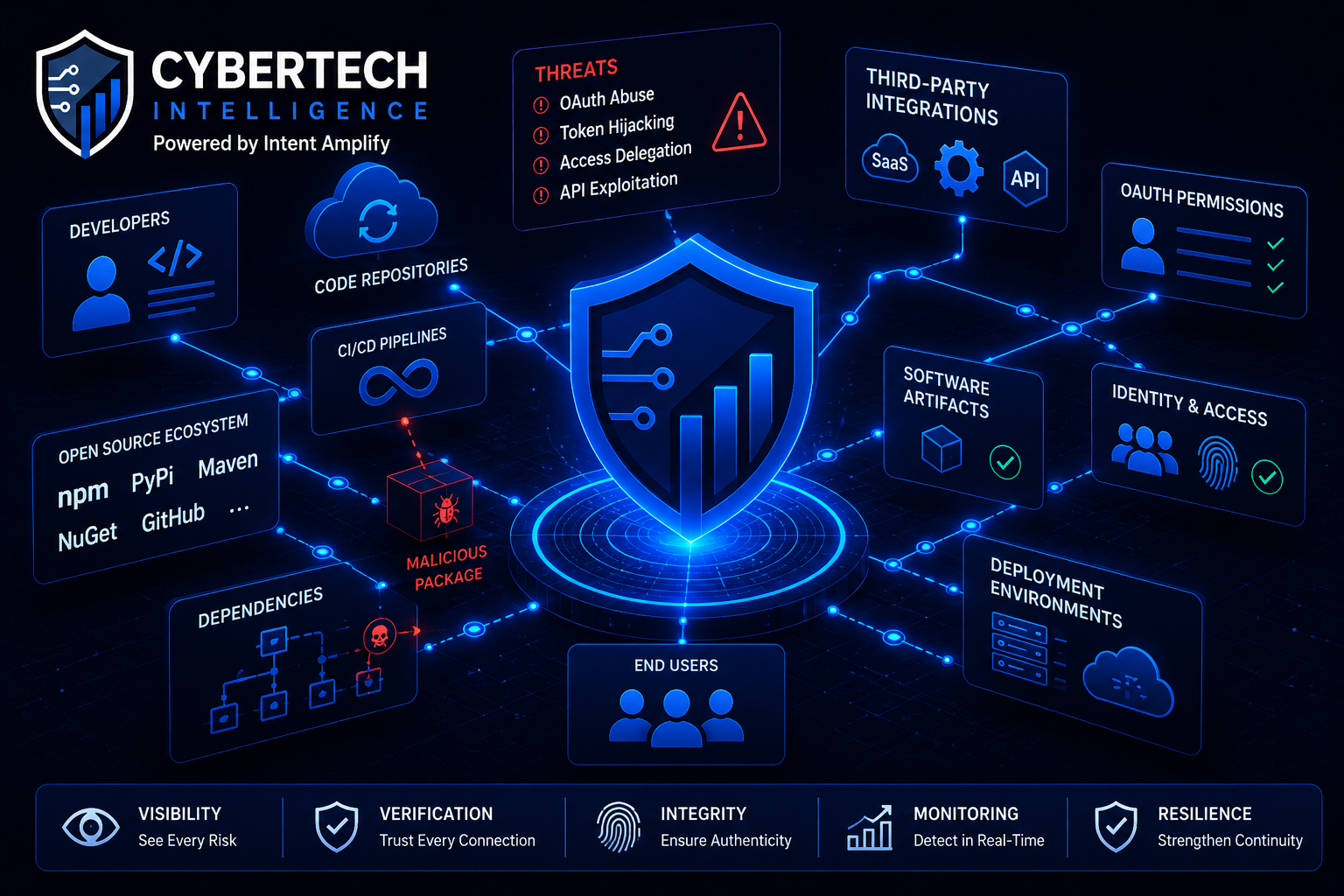 The 2026 Software Supply Chain Threat Landscape