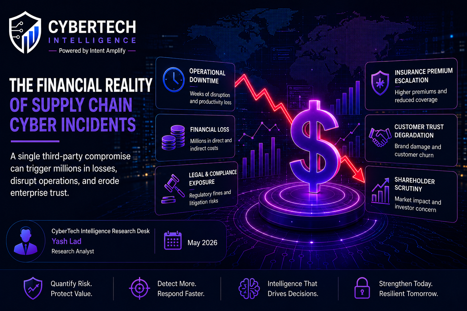 Expert Analysis - Supply Chain Attacks and Third-Party Risk Exposure