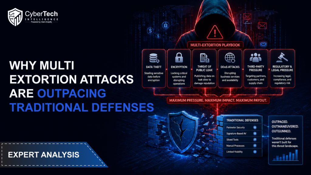 Why Multi-Extortion Attacks Are Outpacing Traditional Defenses