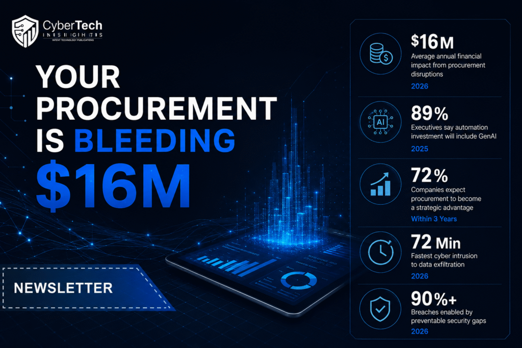 Your Procurement Is Bleeding $16M