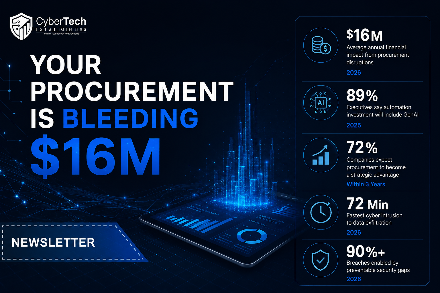 Your Procurement Is Bleeding $16M