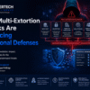 Why Multi-Extortion Attacks Are Outpacing Traditional Defenses