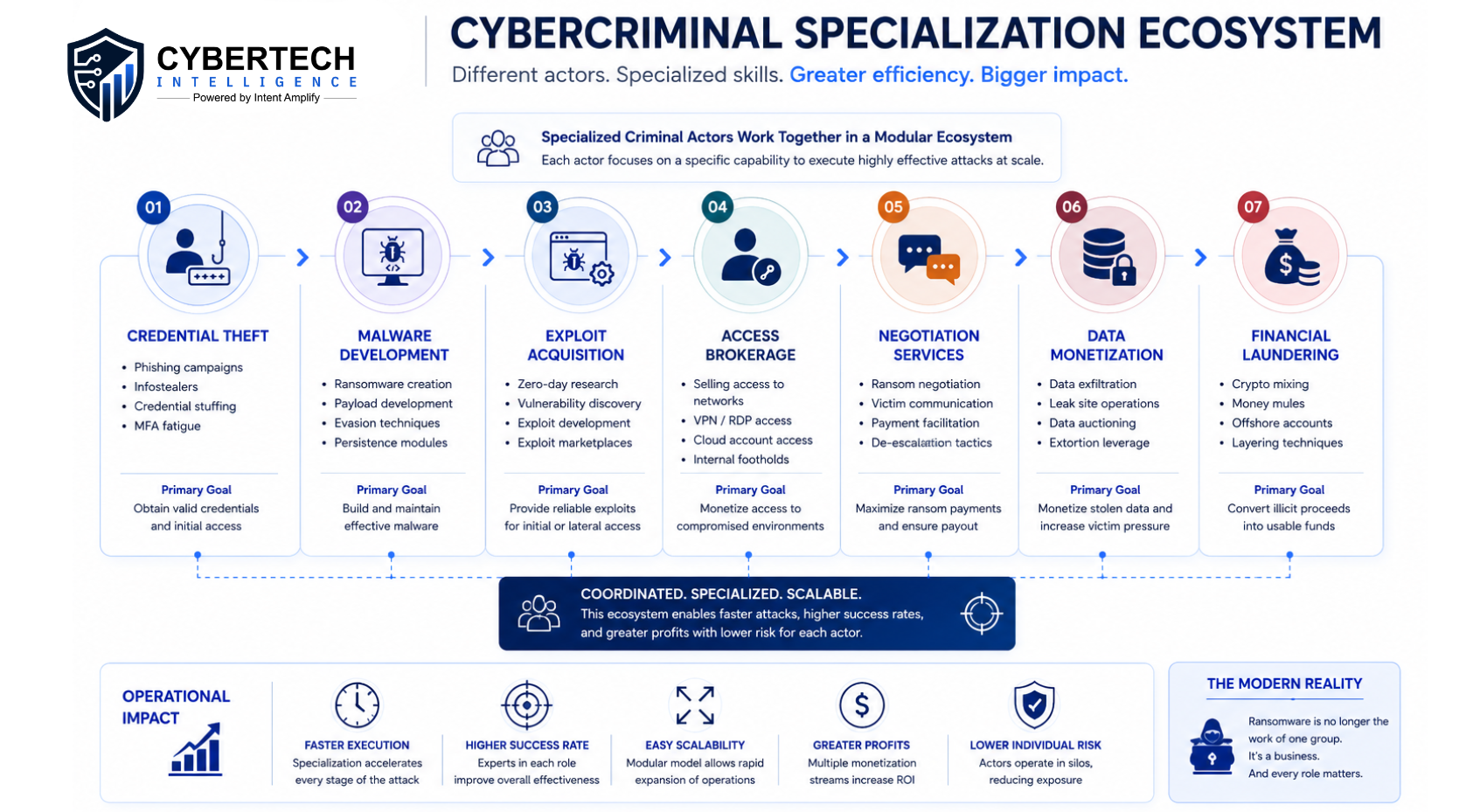 Why Multi-Extortion Attacks Are Outpacing Traditional Defenses