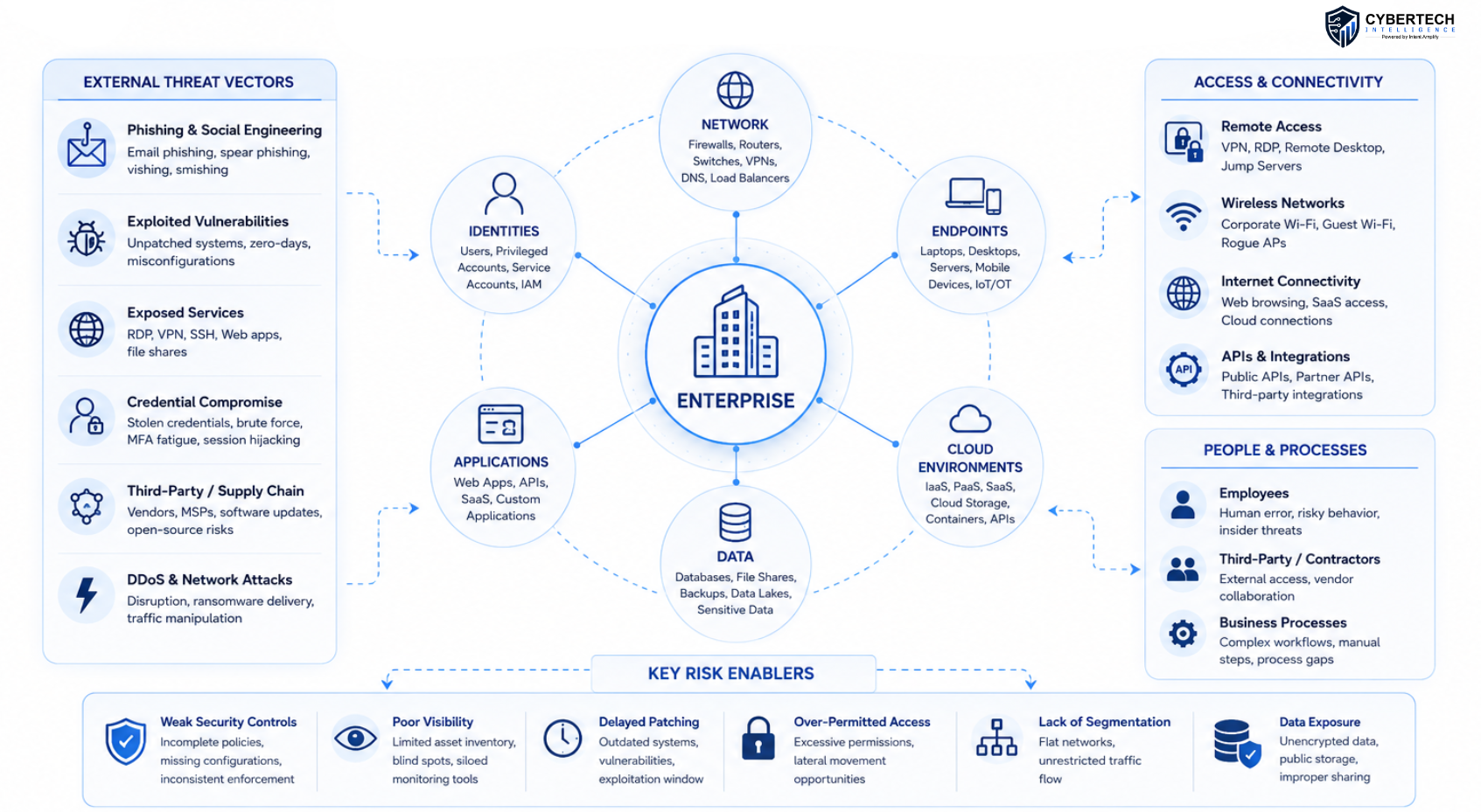 Why Multi-Extortion Attacks Are Outpacing Traditional Defenses