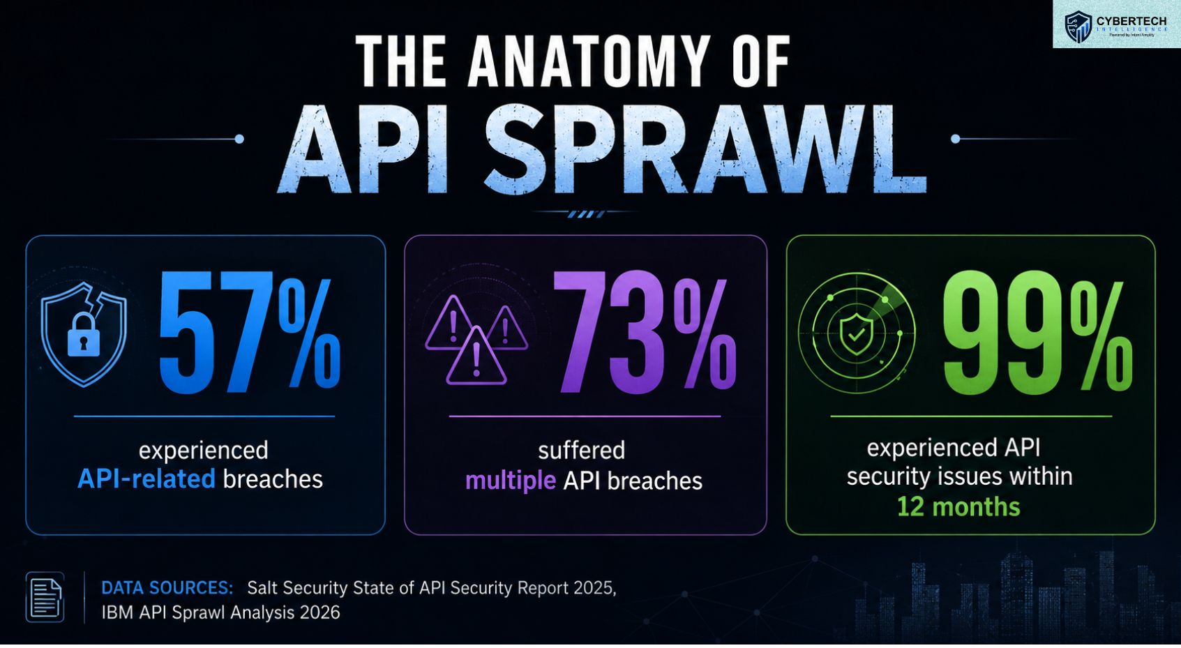 the anatomy of api sprawl